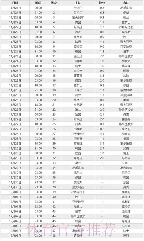 世界杯盘口实时